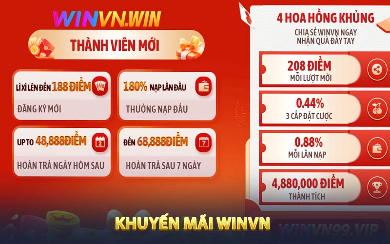 Khuyến  Mãi  WINVN  -  Hàng Ngàn Phần Quà Đang Chờ Đón Bet Thủ
